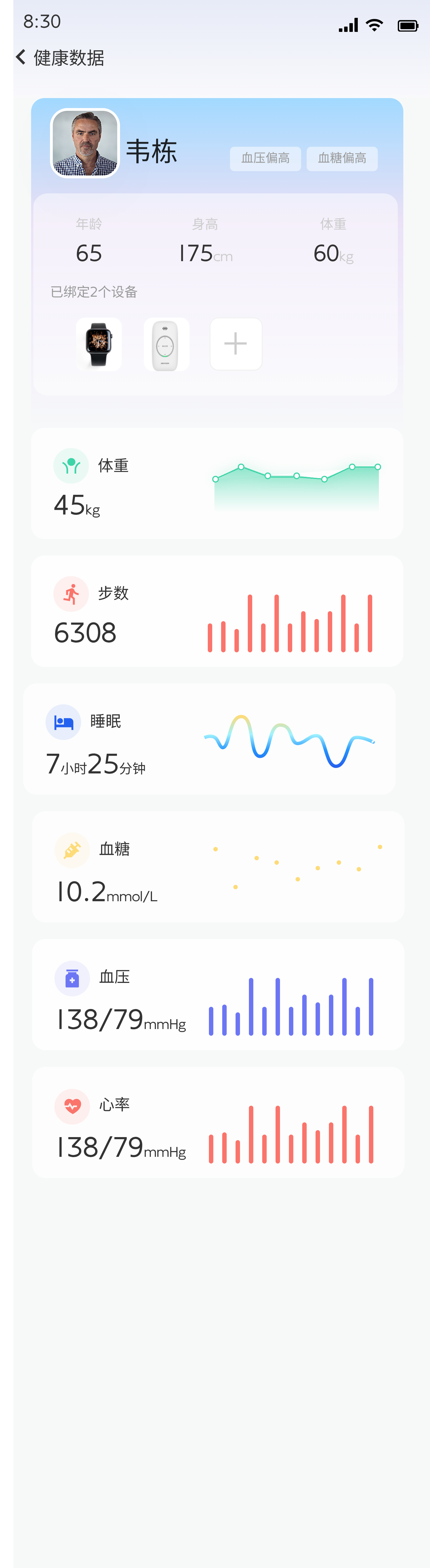 子女端长者健康数据总览