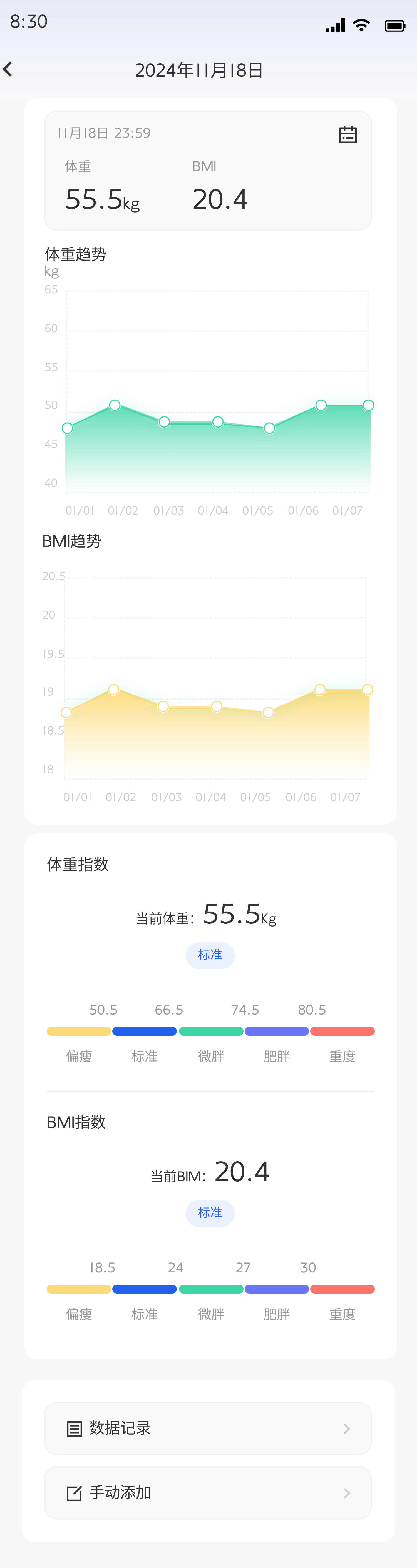 体重与 BMI 健康趋势